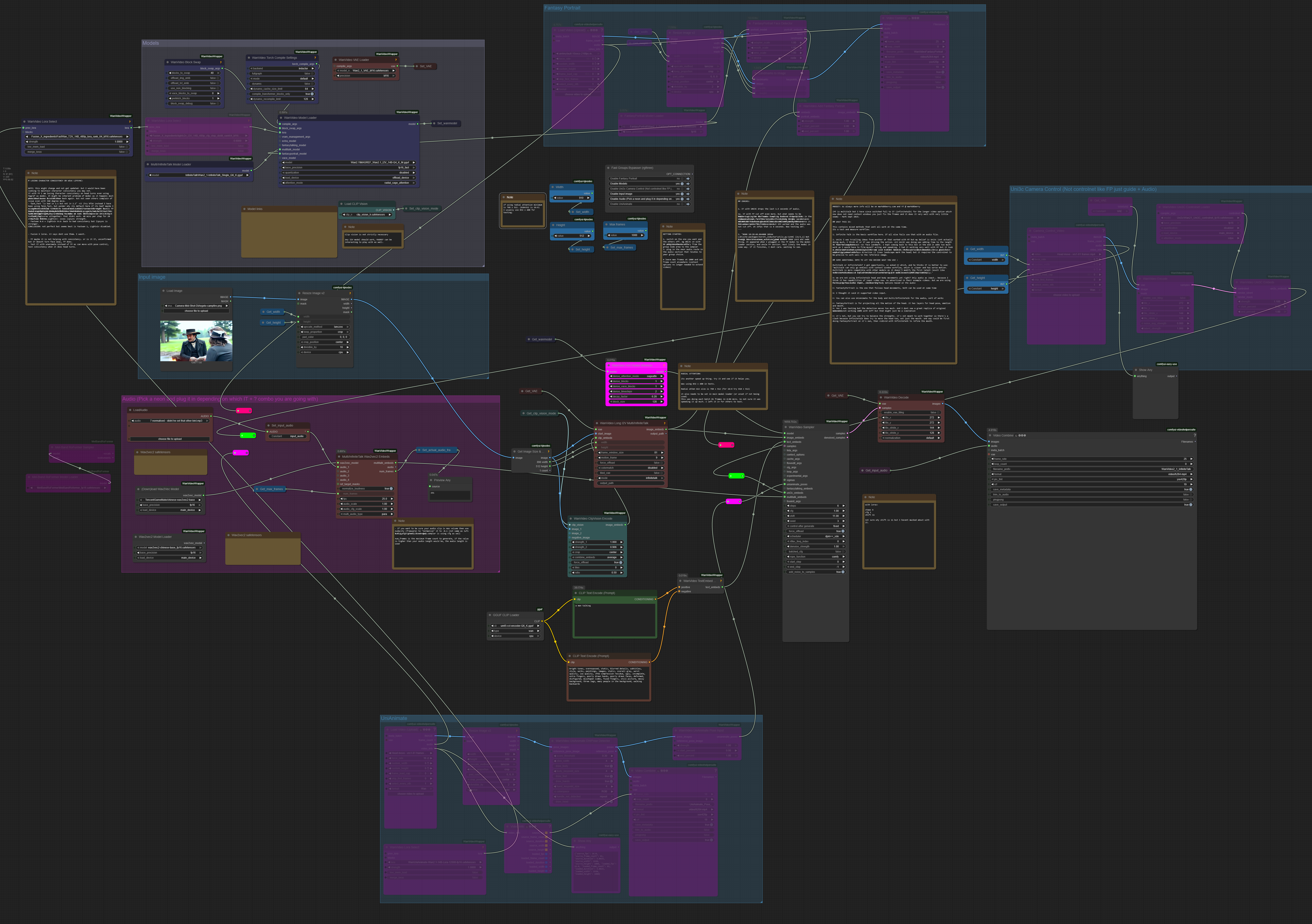 Infinite Talk with Uni3c, Unianimate + Fantasy Portrait workflow contained in the .png metadata