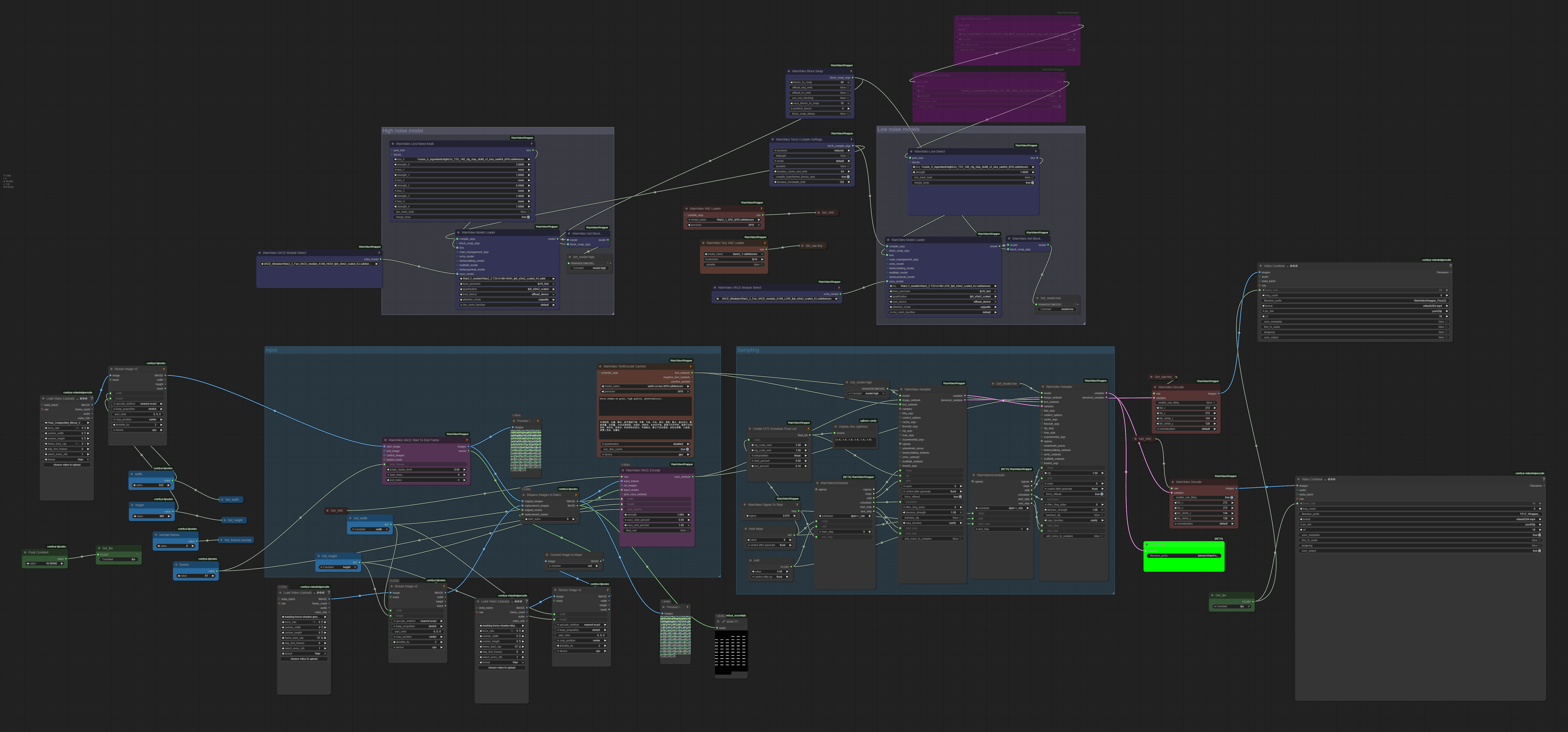 VACE 2.2 WAN 2.2 dual workflow for inpainting examples like a horse shadow.