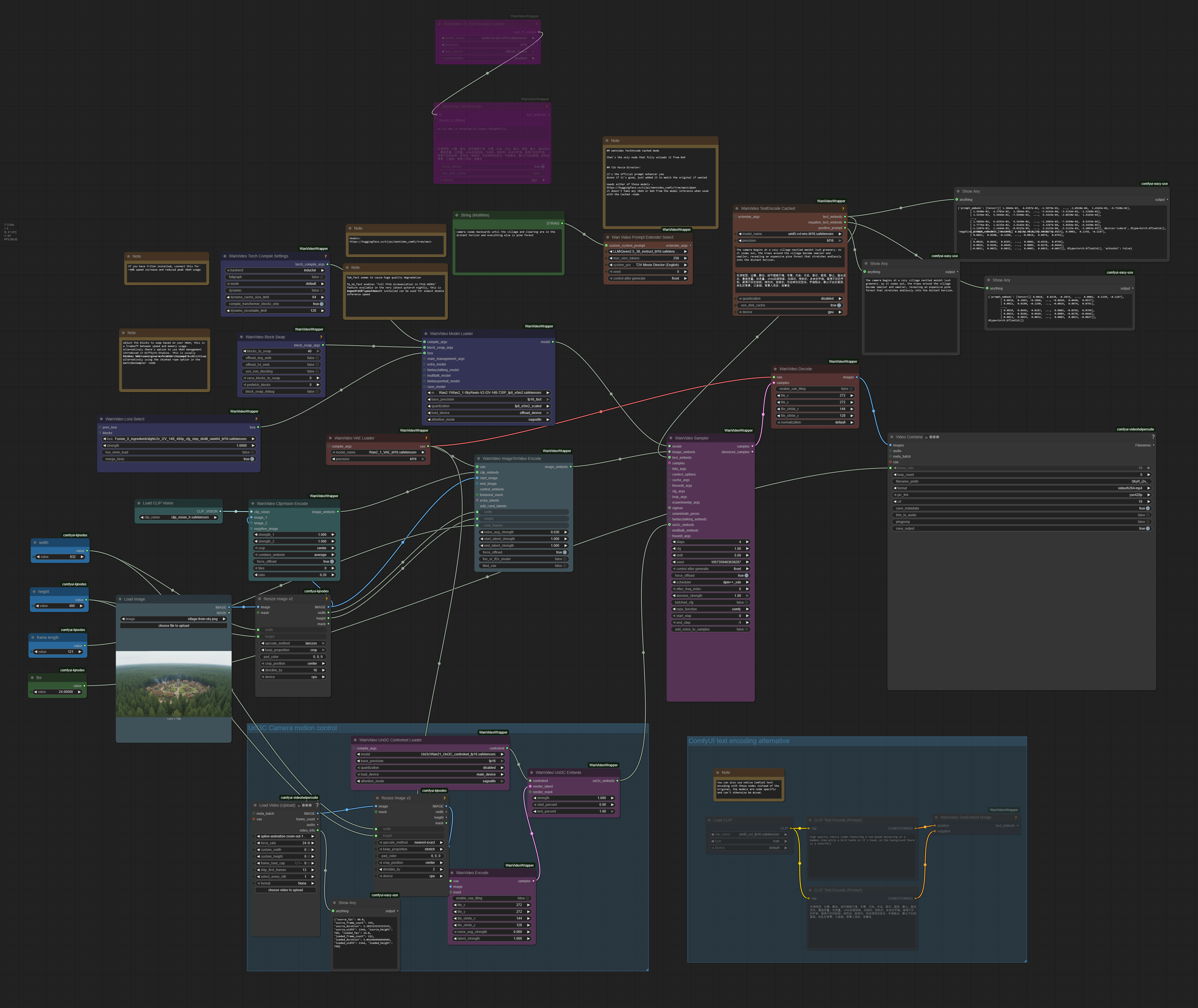 Skyreels DF Extend Video workflow
