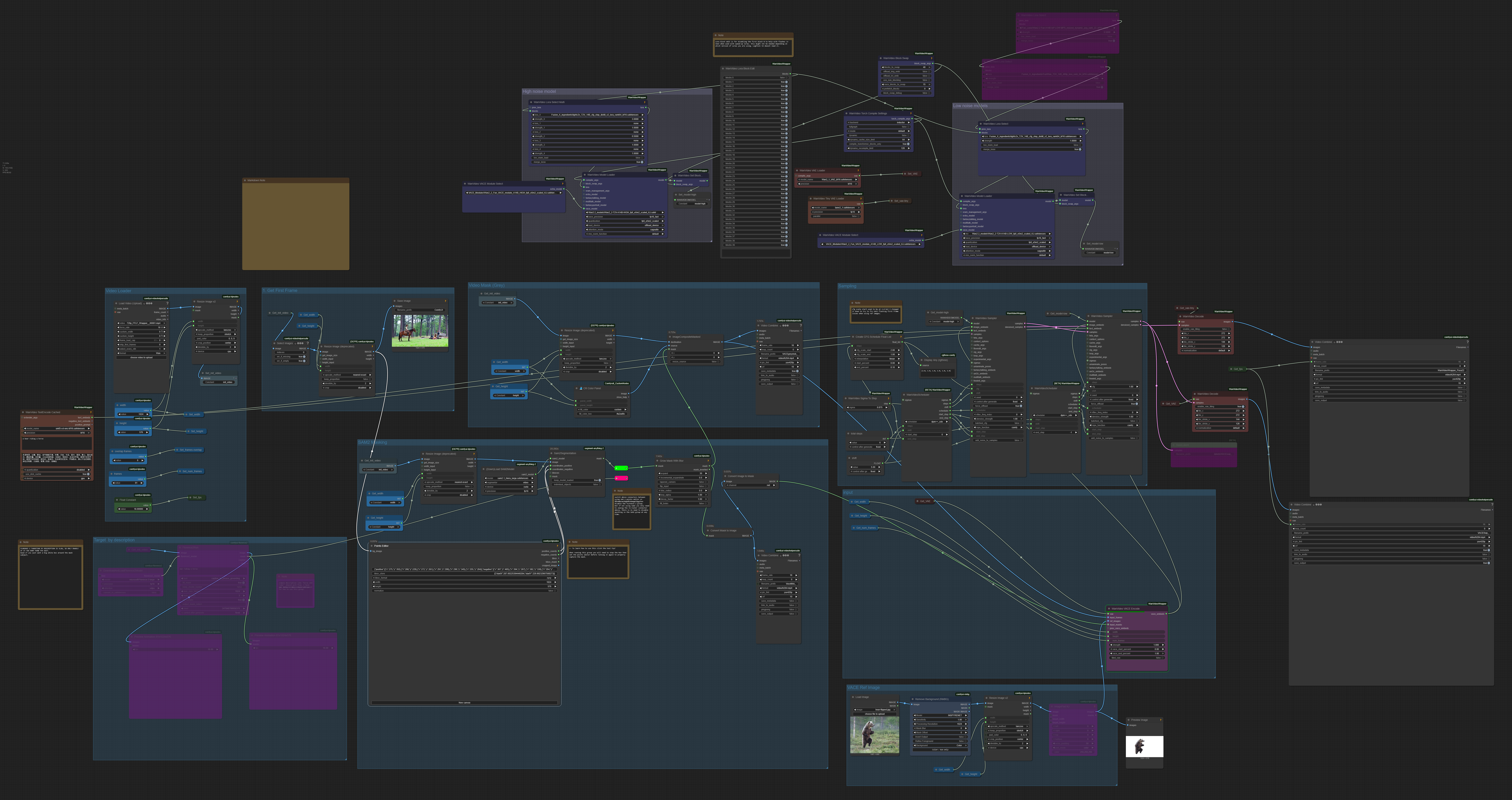 VACE 2.2 WAN 2.2 dual model workflow for character swapping using target mask.