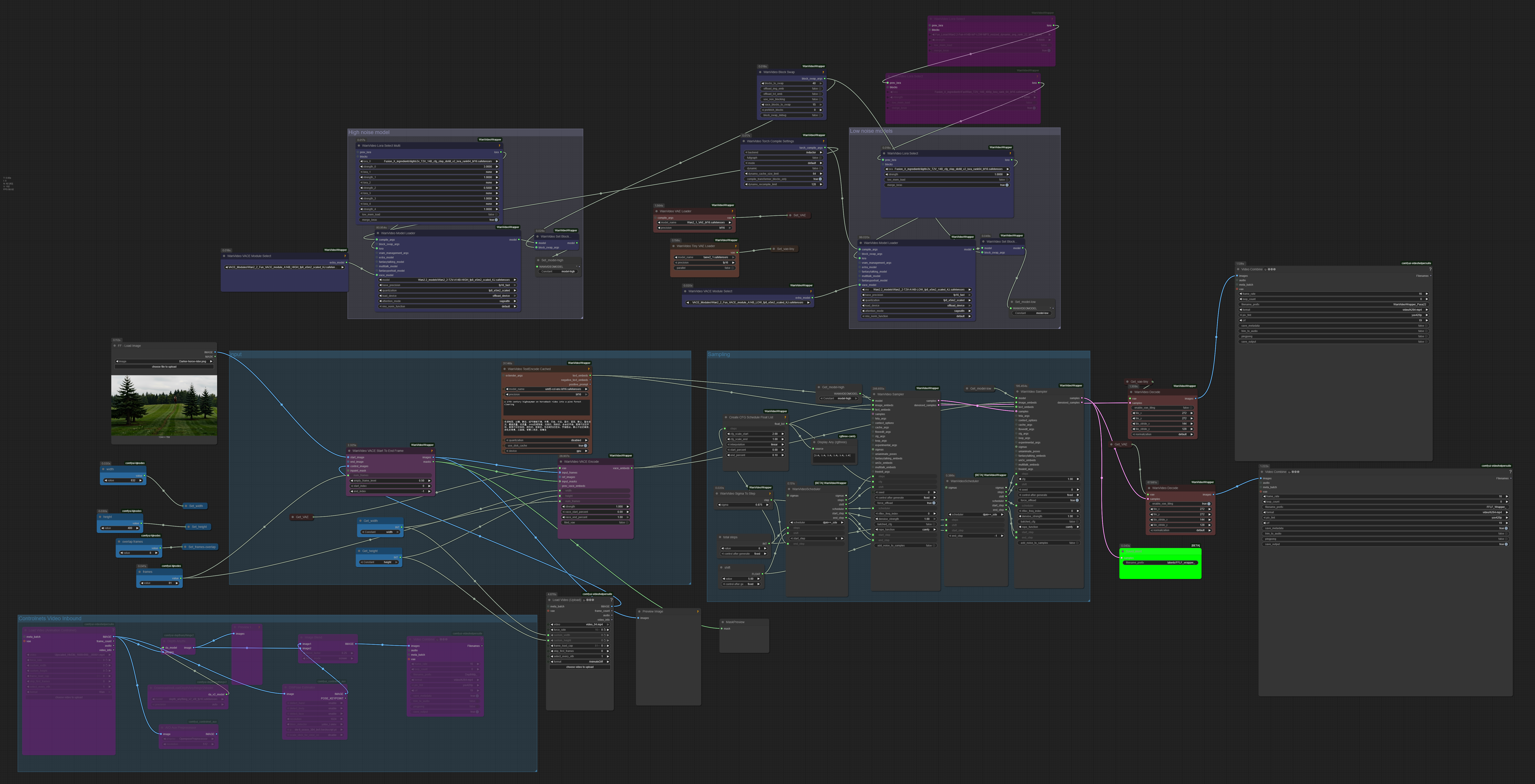 VACE 2.2 dual workflow for restyling a video clip using a reference image and controlnet.